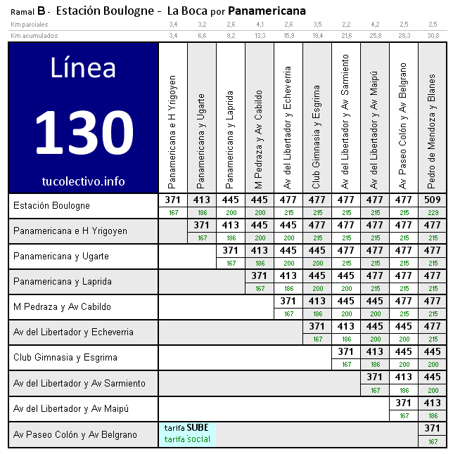 tarifa línea 130b